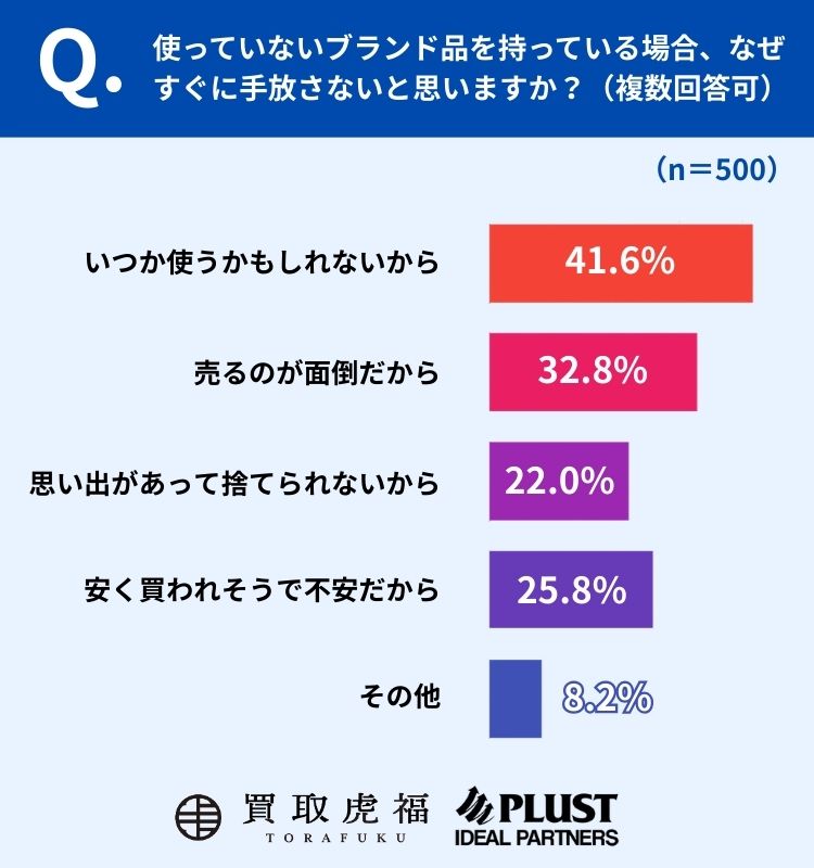 手放せない理由に関する質問